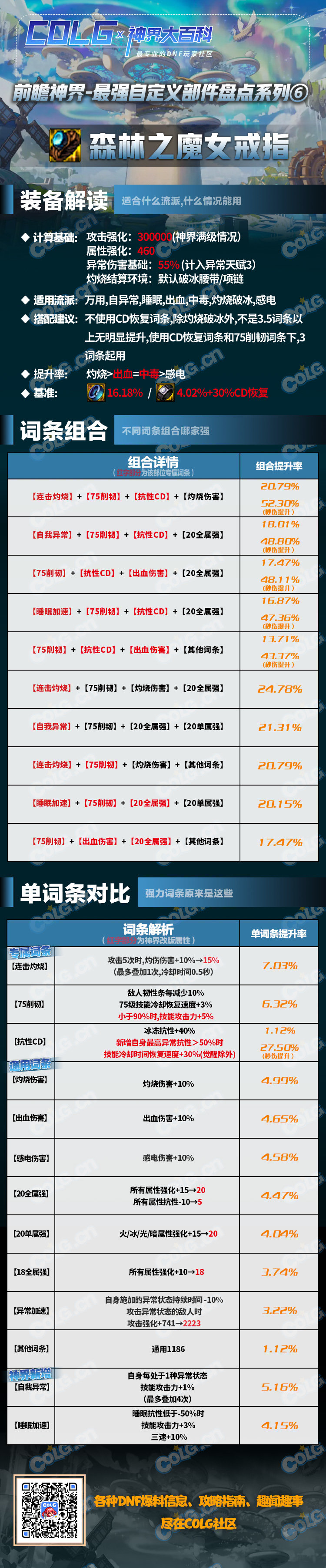 DNF森林之魔女戒指适合什么流派