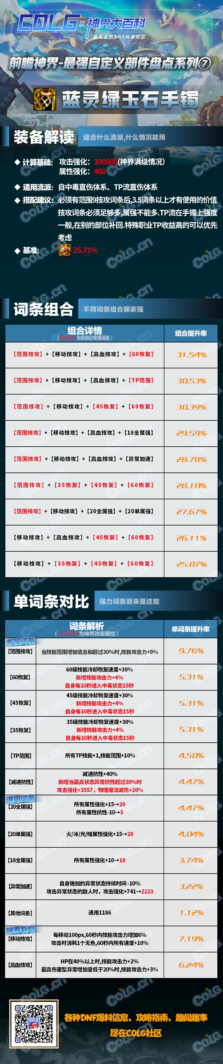 DNF蓝灵绿玉石手镯适合什么流派