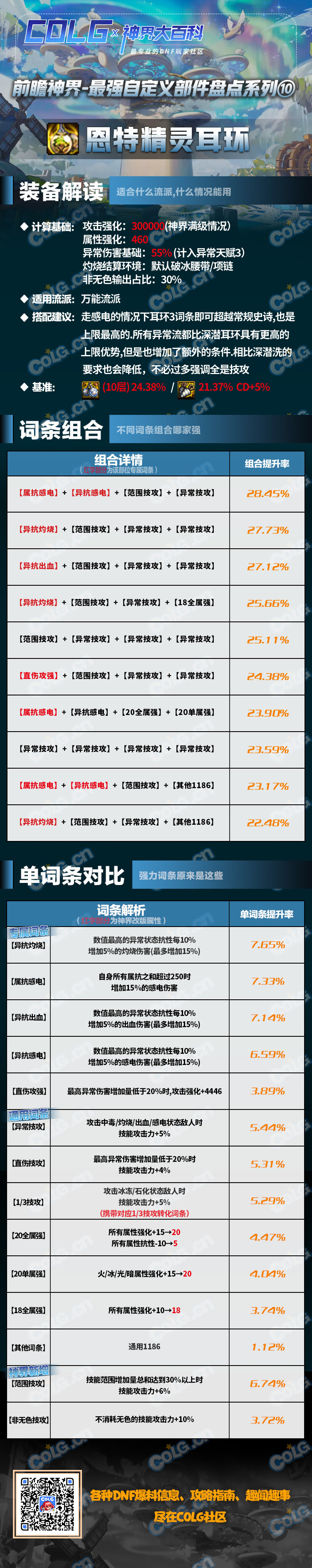 DNF恩特精灵耳环适合什么流派