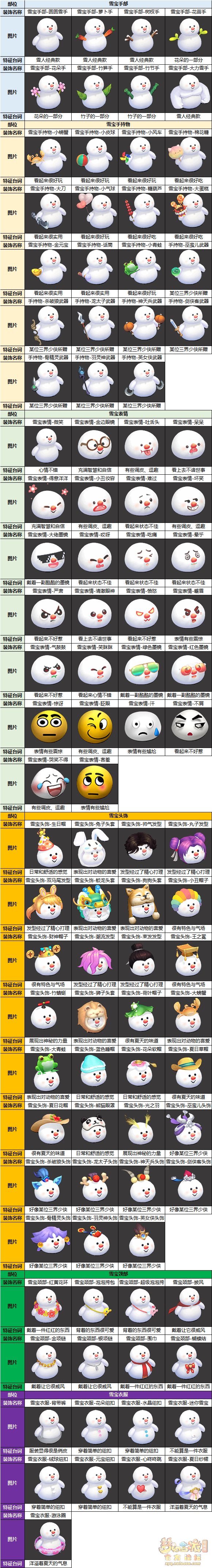 梦幻西游雪宝游园会攻略