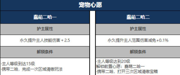 星球重启二哈心愿2任务攻略