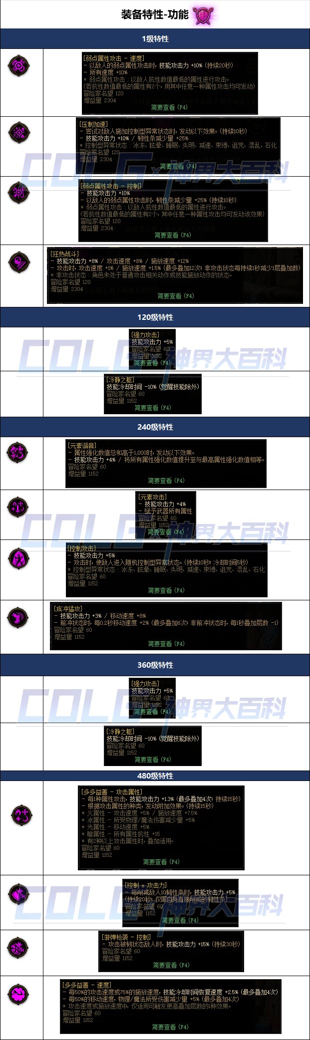 DNF功能特性装备特性效果一览