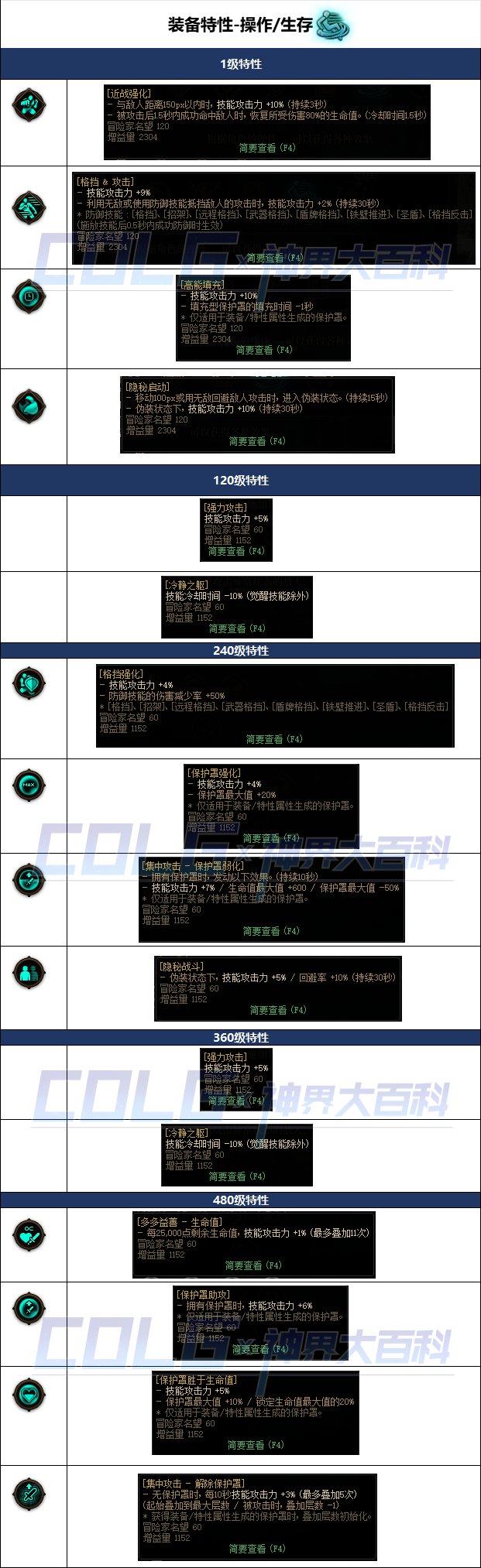 DNF操作生存装备特性效果一览