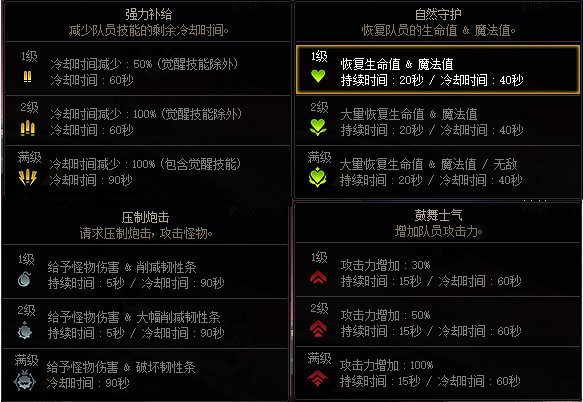 DNF索利达里斯需要多少名望