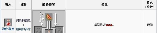 我的世界治疗药水2怎么酿造2025