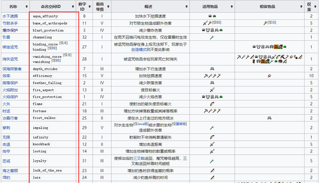 我的世界给物品附魔的指令是什么2024