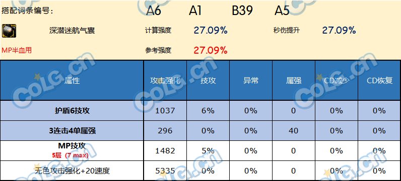 DNF神界版本护肩哪个好