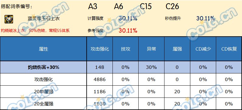 DNF神界版本上衣哪个好