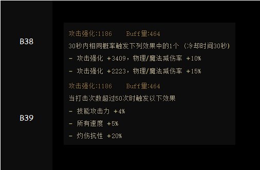 DNF神界版本上衣哪个好