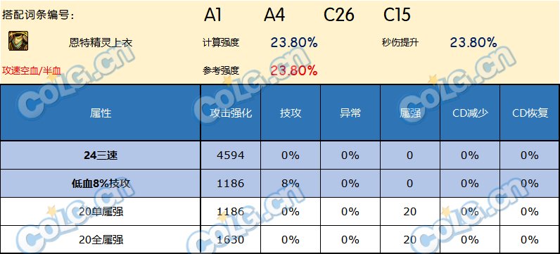 DNF神界版本上衣哪个好