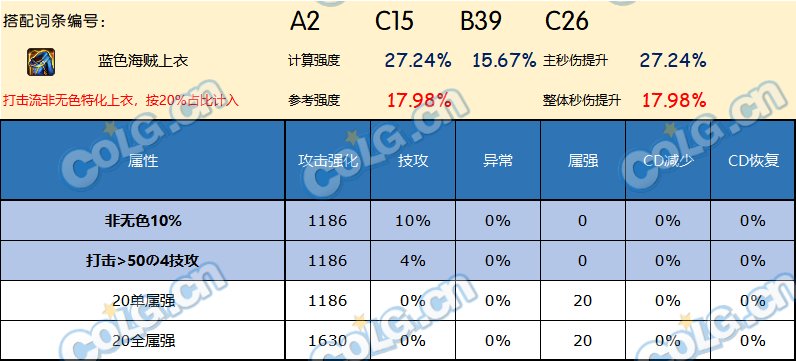 DNF神界版本上衣哪个好