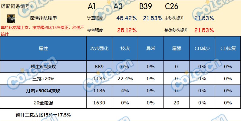 DNF神界版本上衣哪个好
