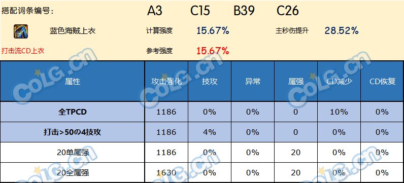 DNF神界版本上衣哪个好