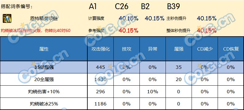 DNF神界版本项链哪个好