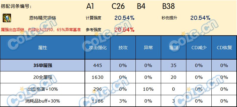 DNF神界版本项链哪个好