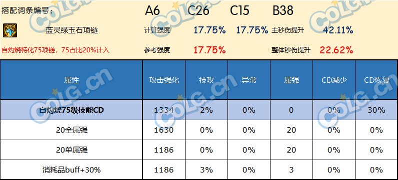 DNF神界版本项链哪个好