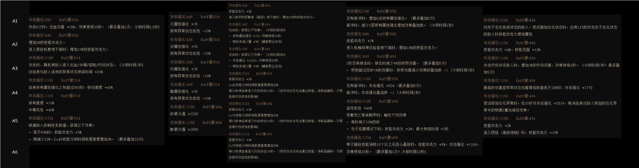DNF神界版本项链哪个好