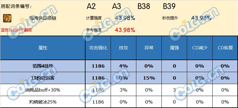 DNF神界版本项链哪个好