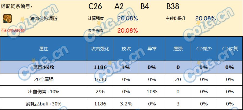 DNF神界版本项链哪个好