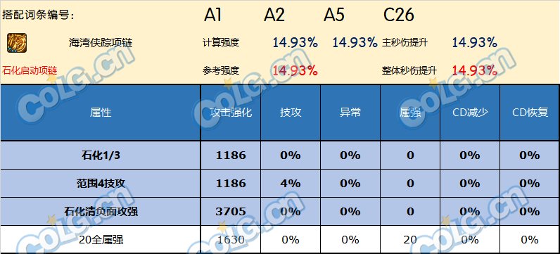 DNF神界版本项链哪个好