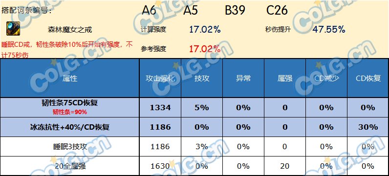 DNF神界版本戒指哪个好