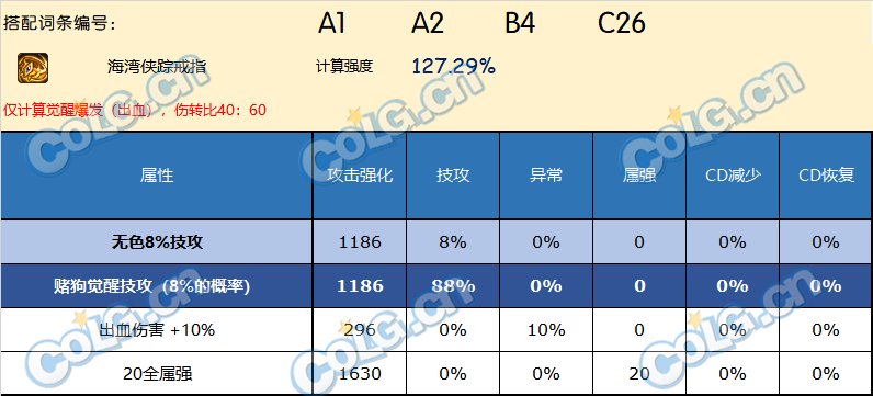 DNF神界版本戒指哪个好