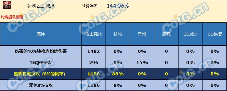 DNF神界版本戒指哪个好