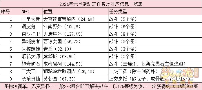 梦幻西游携手共赴华章活动攻略