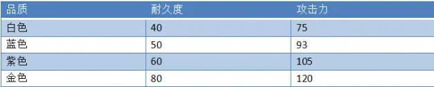 永劫无间双刀新手攻略