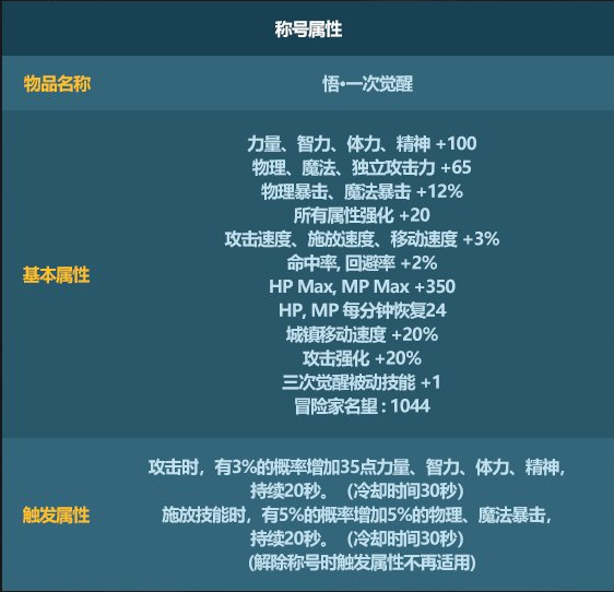 DNF2023春节称号属性一览