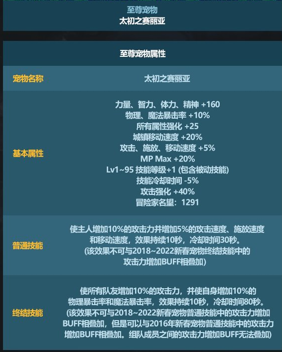 DNF2023春节至尊宠物属性一览