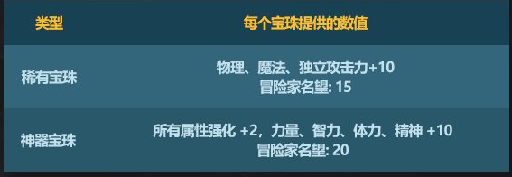 DNF2023春节收集箱属性一览