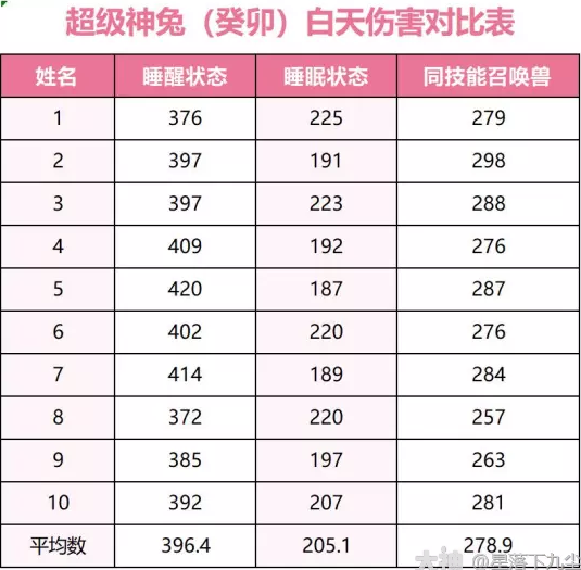 梦幻西游超级神兔癸卯详细介绍