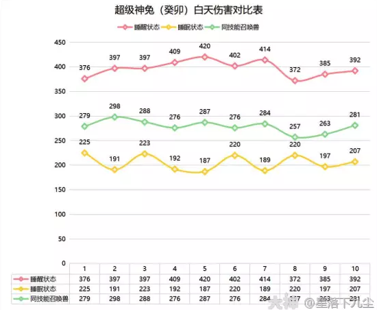 梦幻西游超级神兔癸卯详细介绍