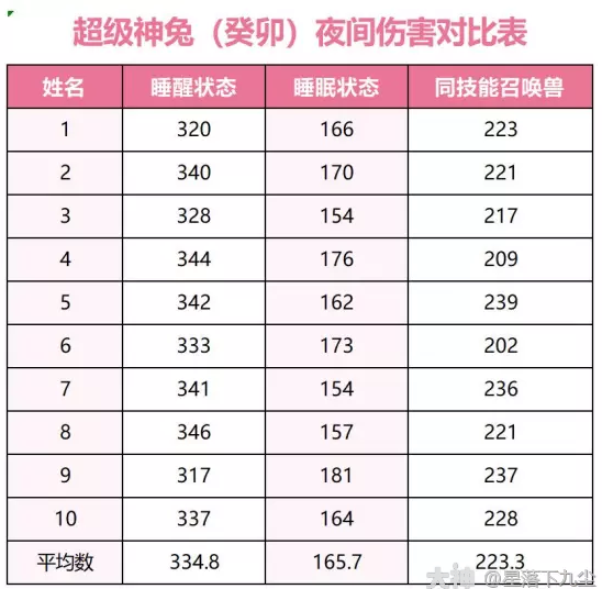 梦幻西游超级神兔癸卯详细介绍