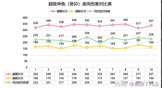 梦幻西游超级神兔癸卯详细介绍