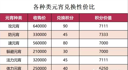 梦幻西游元宵节活动来临前准备攻略