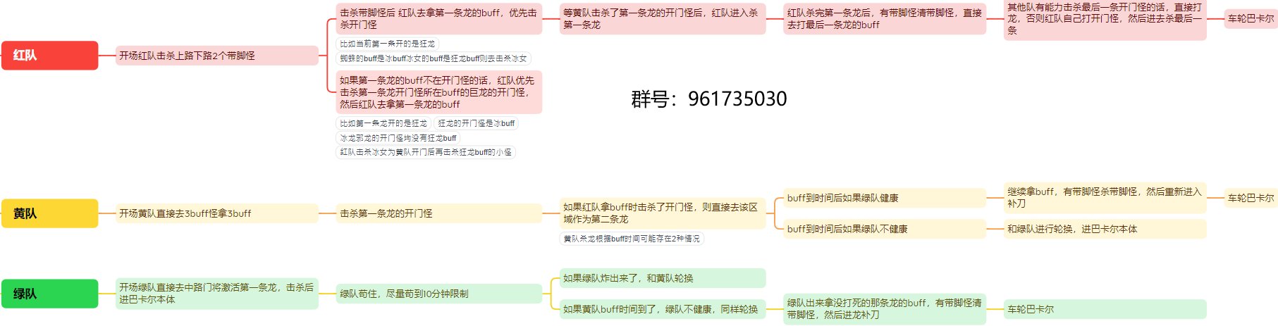 DNF巴卡尔团本流程