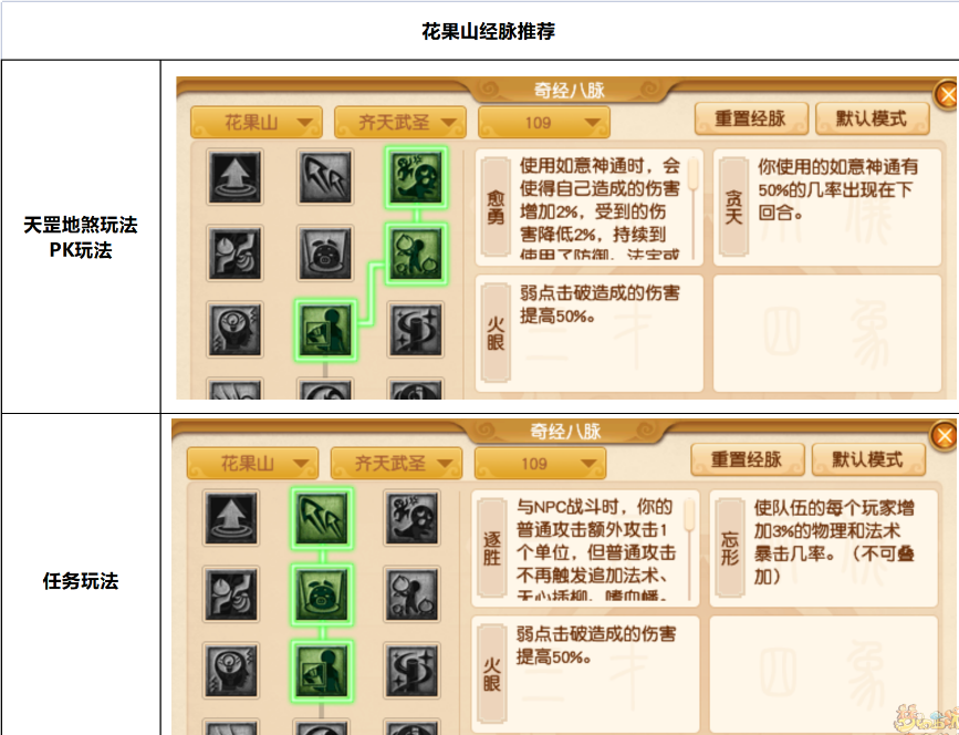 梦幻西游神威花果山两种玩法攻略