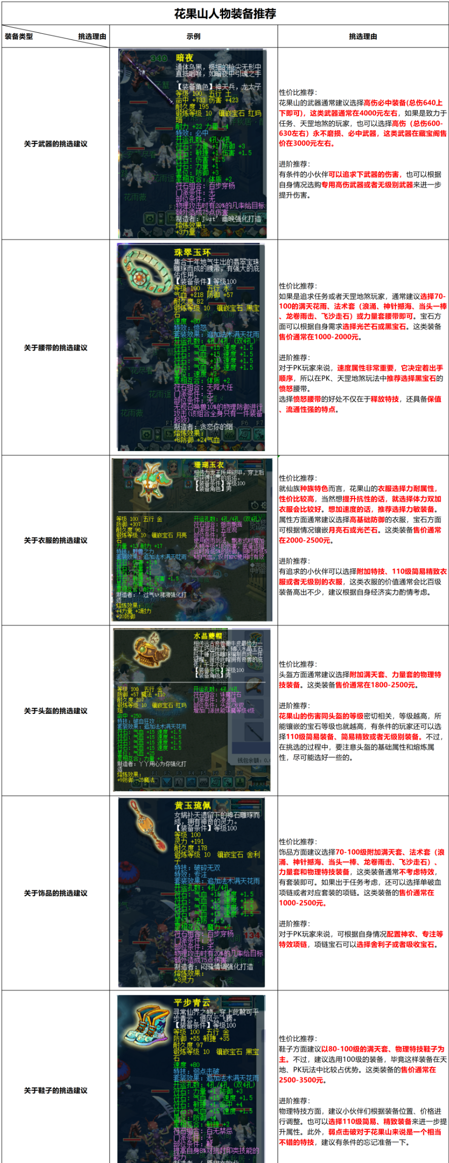 梦幻西游神威花果山两种玩法攻略
