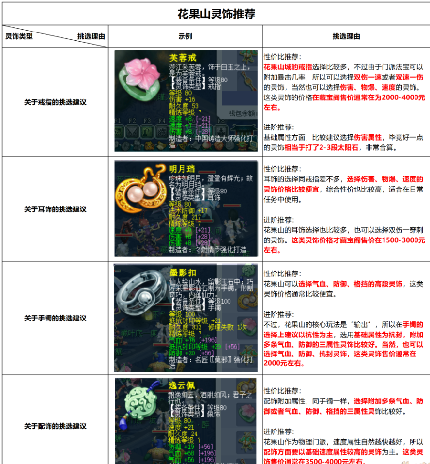 梦幻西游神威花果山两种玩法攻略