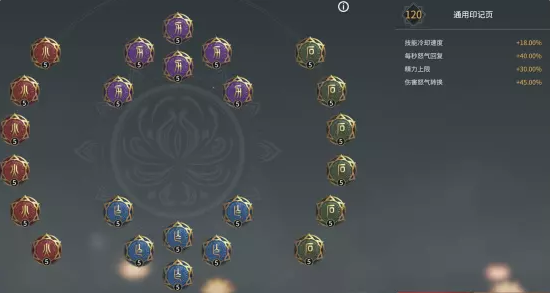 永劫无间怒气技能流天赋印记推荐