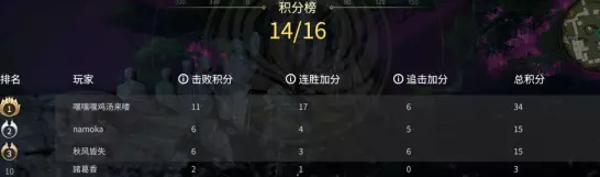 永劫无间无尽试炼怎么玩