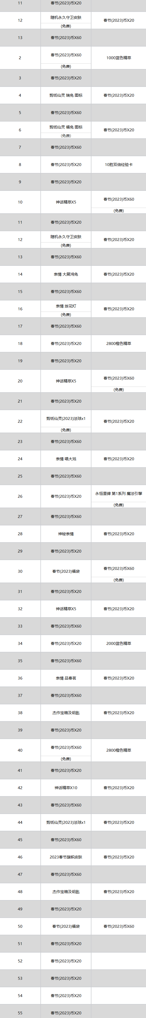 英雄联盟春节2023事件通行证里程碑奖励介绍