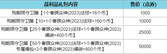 英雄联盟春晖众神2023战利品礼包介绍