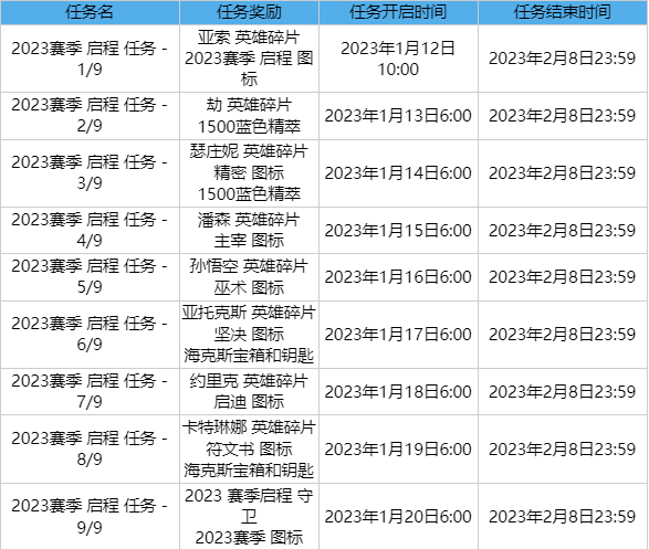 英雄联盟2023赛季启程任务介绍