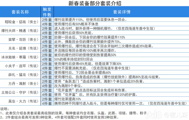 梦幻西游四海逐年兽活动攻略