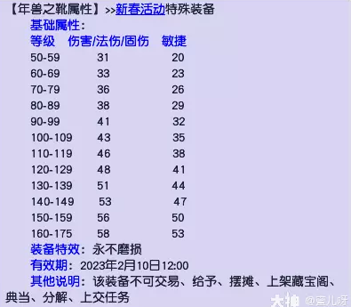 梦幻西游春来启神兵装备属性介绍