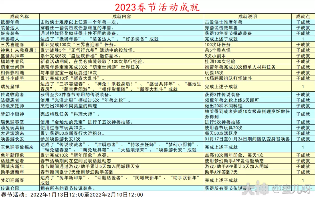 梦幻西游2023春节成就一览