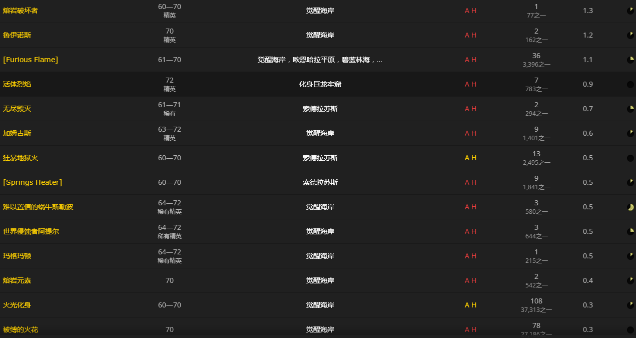 魔兽世界熔火液球怎么获得